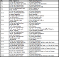 Lista 1.png